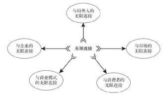 互聯(lián)網(wǎng)時代 無限連接驅(qū)動的軟硬件技術(shù)創(chuàng)新
